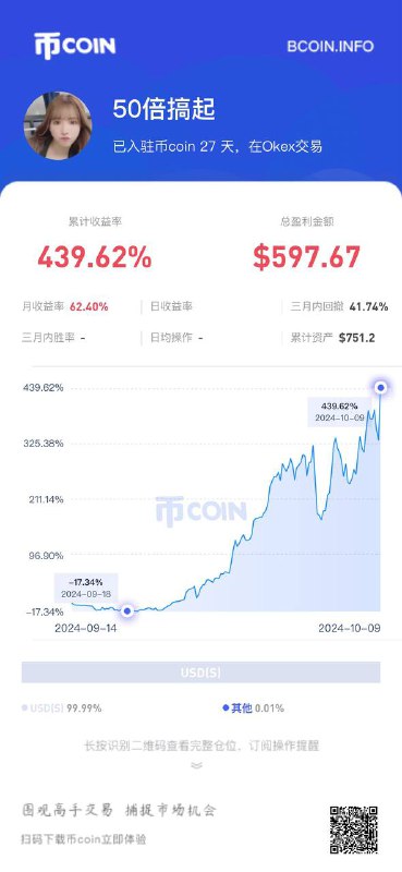 小号做多ethw马丁合约，一直在浮盈加仓，bybit交易所开户链接   
