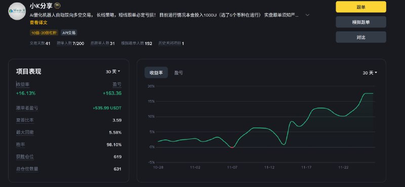 cointech2u实盘41天收益16%再次创新高【CoinTech2u  复投财富自由计划】AI量化交易机器人Cointech2u靠谱吗？经过半个月的实盘运行后，我决定加仓复投让机器人帮我去自动赚钱，如果你也有兴趣，可以跟随视频从零开始操作  