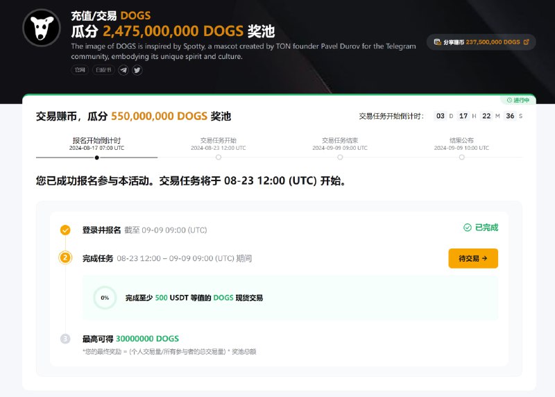 ByBIT  电报dogs活动，需要报名，新老用户都可以参与，新用户直接赚取192,500 DOGS   活动链接 