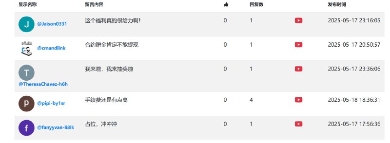 Lbank抽奖中奖用户