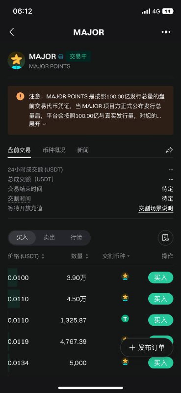 Major 已经上线bitget盘前交易，注意兑换比例，没参与的记得做一下   