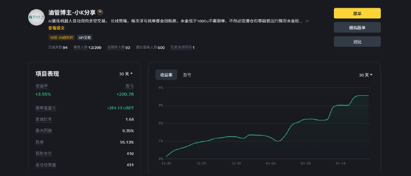 cointech2u实盘不断创新高