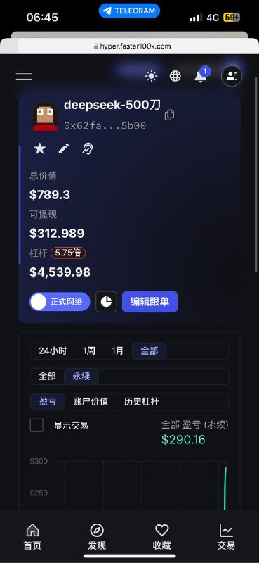 跟随Deepseek同步开单的账户再创新高，500刀本金浮盈290刀     